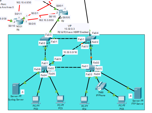 Cisco Routing & Switching