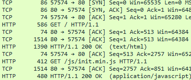 HTTP Packet